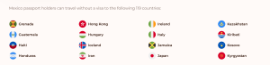 Mexican Dual Citizenship